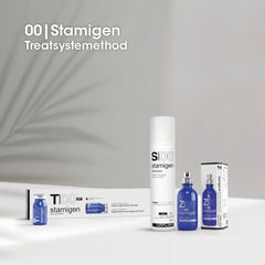 Napura Kit STAMIGEN - Regeneracyjny zabieg przeciwstarzeniowy z komórkami macierzystymi T00+S00+Z00